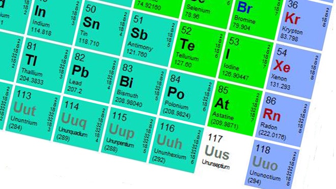 Periodic Table
